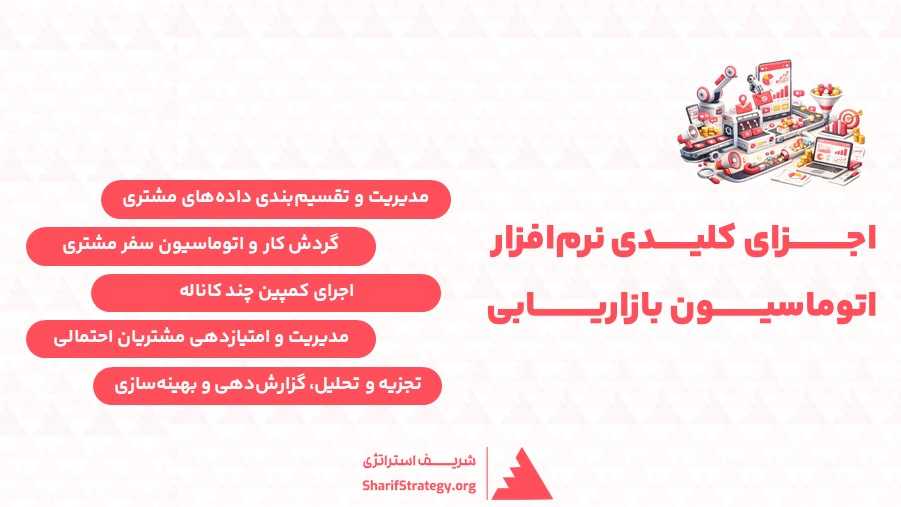 اجزای کلیدی نرم افزار اتوماسیون بازاریابی