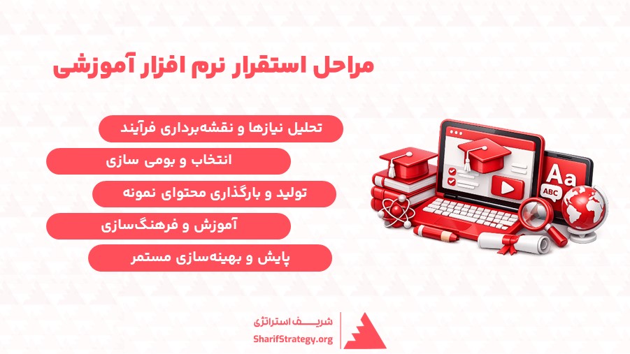 مراحل استقرار نرم افزار آموزشی