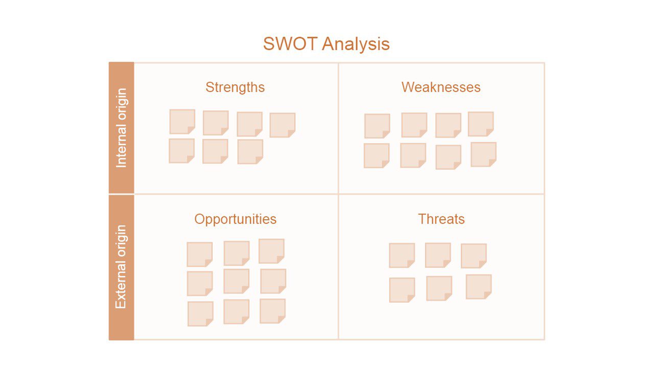 شتجزیه و تحلیل SWOT