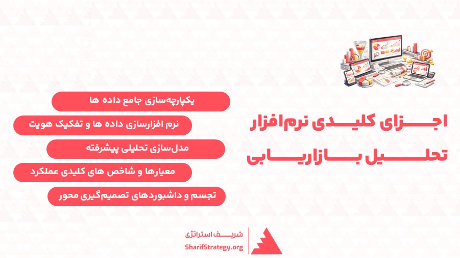 اجزای کلیدی نرم افزار تحلیل بازاریابی
