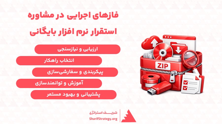 فازهای اجرایی مشاوره نرم افزار بایگانی