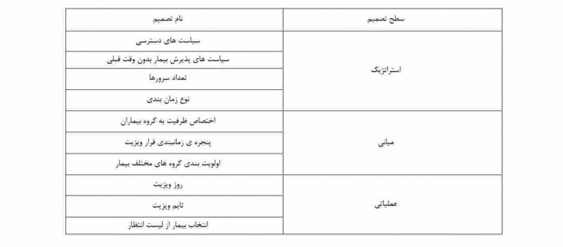 استراتژی در بیمارستان ها مراکز درمانی چگونه است