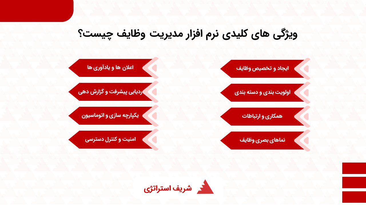 نرم افزار برنامه ریزی استراتژیک؛ راهنمای جامع استقرار و عملیاتی‌سازی استراتژی