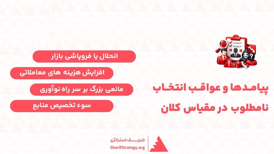 پیامدهای انتخاب نامطلوب