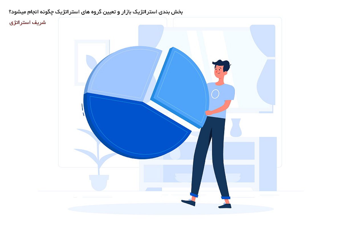 بخش بندی استراتژیک بازار و تعیین گروه های استراتژیک چگونه انجام میشود؟
