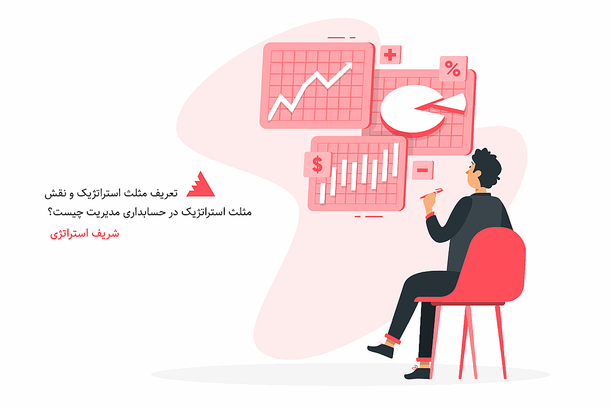 تعریف مثلث استراتژیک و نقش مثلث استراتژیک در حسابداری مدیریت چیست؟