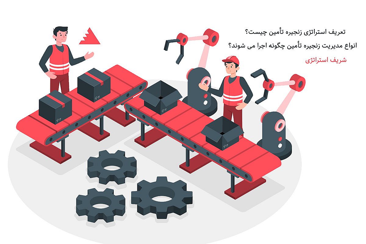 تعریف استراتژی زنجیره تأمین چیست؟ انواع مدیریت زنجیره تأمین چگونه اجرا می شوند؟