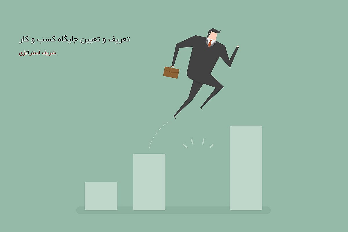 تعریف و تعیین جایگاه کسب و کار در بازار چگونه انجام میشود؟