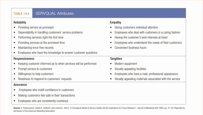 تشخیص انواع انتظار در حوزه مدیریت انتظارات مشتری