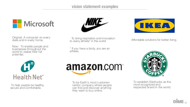 نمونه ای از شرح مأموریت سازمانی و چشم انداز بزرگترین شرکتهای جهان