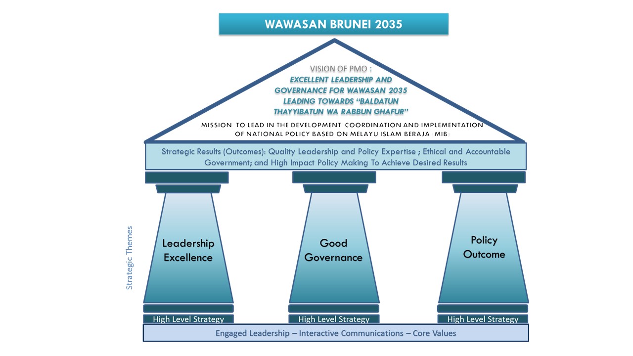 تم استراتژی زمینه استراتژی مضامین استراتژیک
