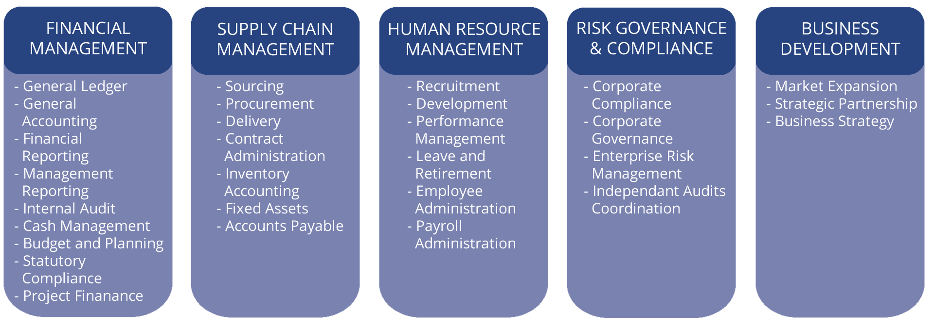 واحد خدمات مشترک چه کار میکند و وظیفه آن چیست