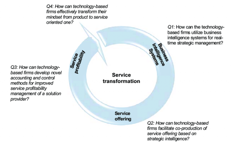 هوشمندی استراتژیک کسب و کارهای تولیدی