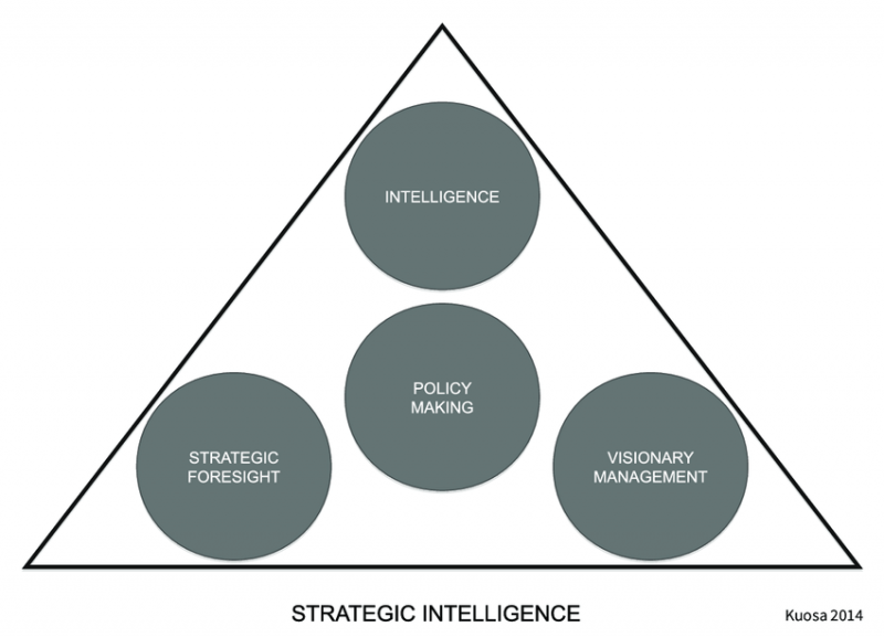 هوشمندی استراتژیک در سازمان های دولتی و خصوصی و کسب و کار