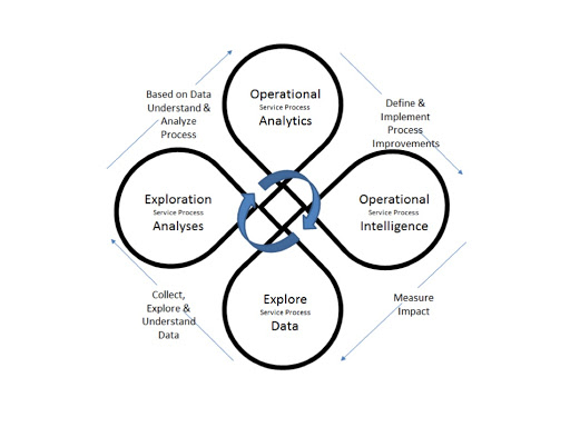 هوشمندی استراتژیک کسب و کارهای آنلاین