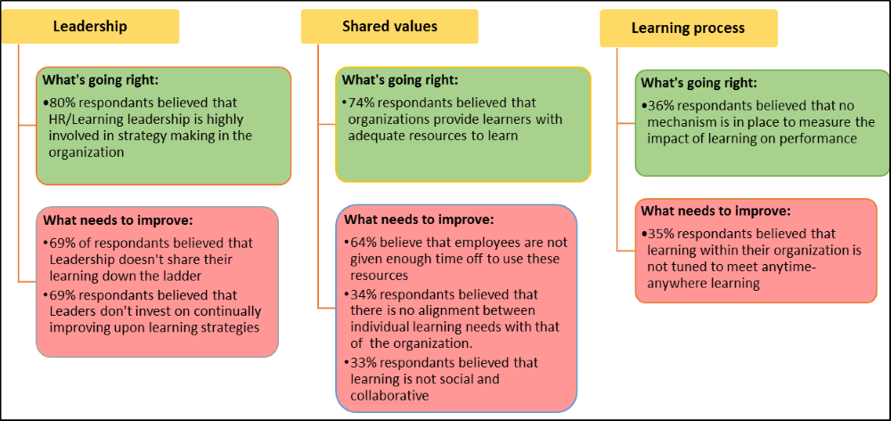 سازمان هوشمند و استراتژی های هوشمندی استراتژیک