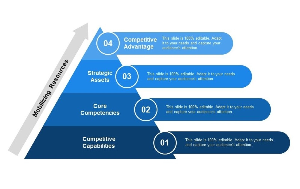 قابلیتهای رقابتی استراتژیک خلق مزیت شرکتهای دانش بنیان
