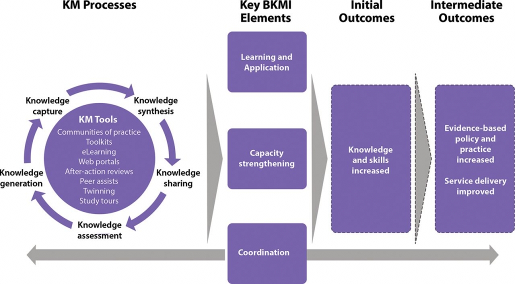 مدیریت دانایی و دانش در سازمانها و شرکتها