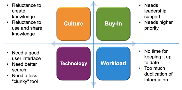مدیریت دانش و مدیریت دانایی