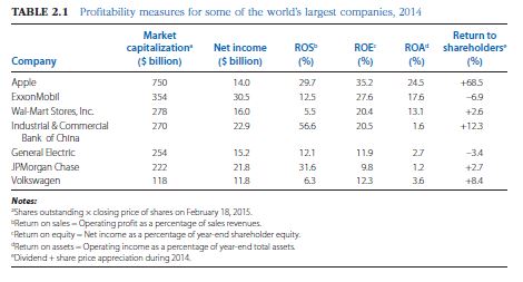 what-is-profit in strategy