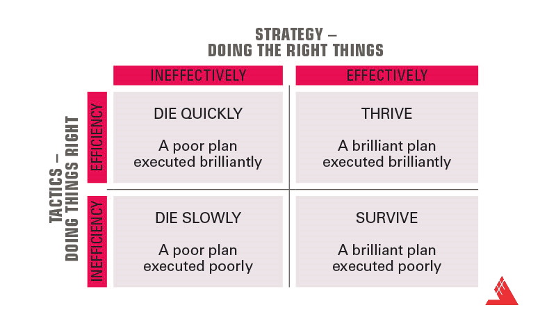 تفاوت و فرق بین ماتریس تاکتیک تکنیک استراتژی