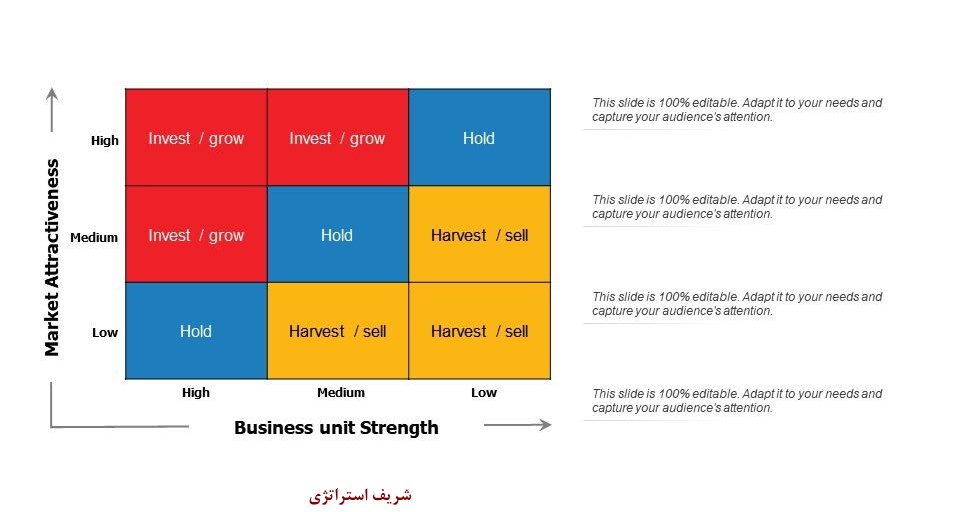 مدل برنامه ریزی استراتژیک جنرال الکتریک GE چیست؟