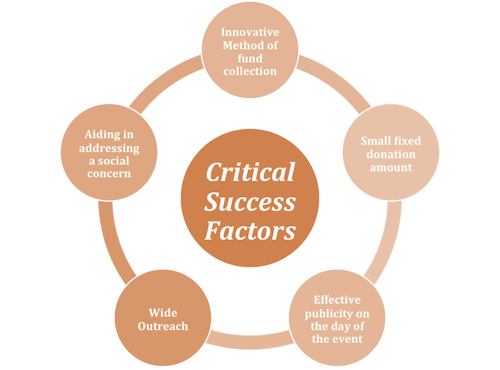 عوامل کلیدی موفقیت