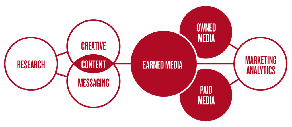 استراتژی بازاریابی در دوران رکود ]