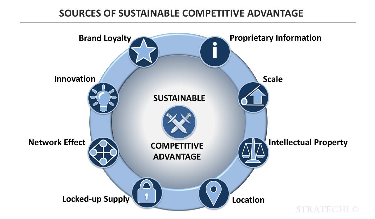 مزیت رقابتی از هرنوع که باشد می تواند از حیث عملکرد رقابتی به صورت پایدار یا موقتی باشد. مزیت موقتی اشاره به مزیتی دارد که کوتاه مدت و انتقالی است. به عنوان مثال، سیستم رزرو رایانه ای هوشمند «آمریکن ایرلاینز» در زمان معرفی از حیث بهره برداری از ظرفیت و دسترسی سریع به مشتریان و سایر جنبه های عملیاتی، مزیتی را برای شرکت ایجاد کرد.