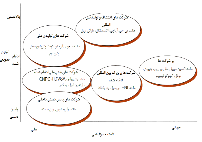 بخش بندی استراتژیک بازار