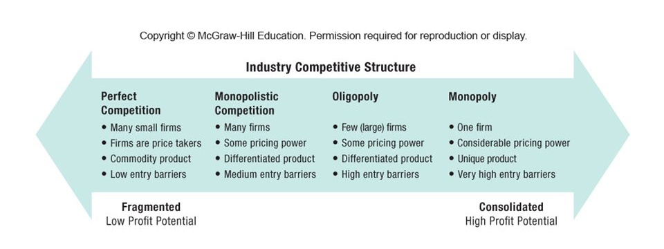 بهره وری برای رقابت در صنایع تولیدی و خدماتی
