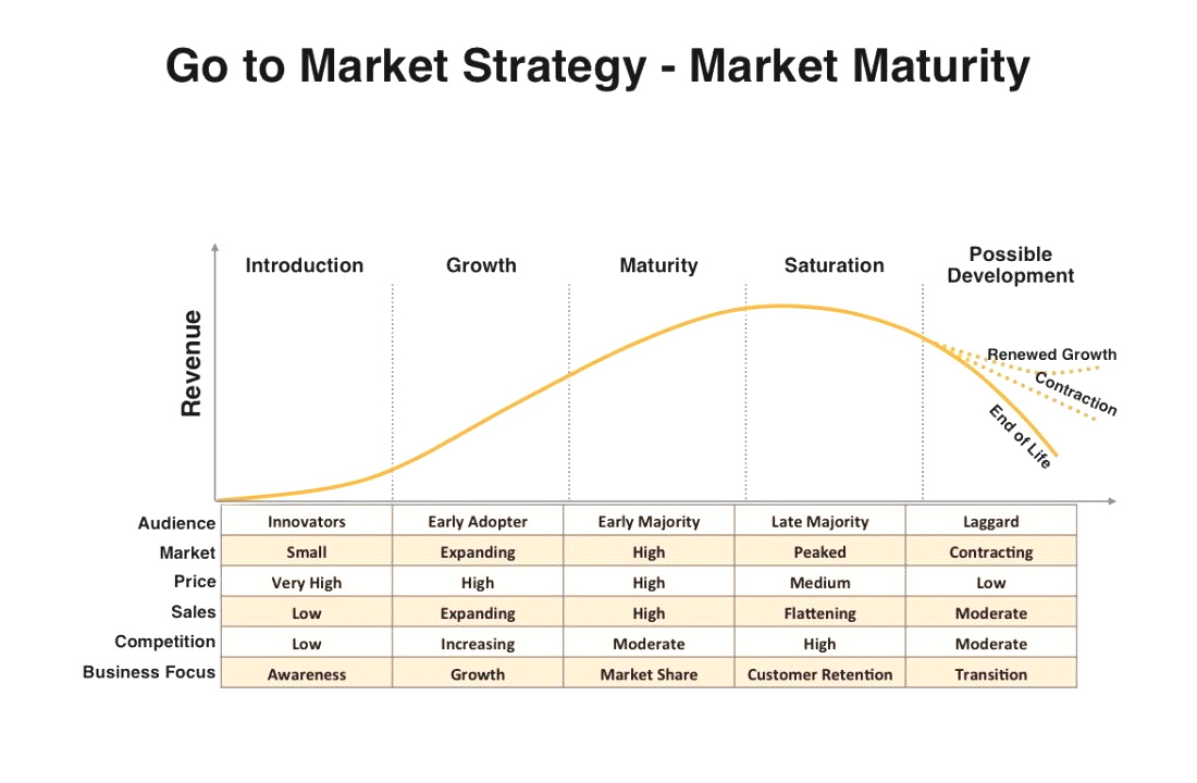 نحوه رقابت در صنایع بالغ و چرخه عمر شرکت و محصول