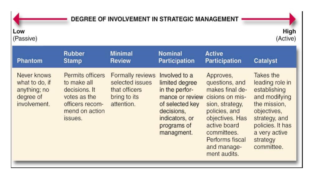 پیوستار هیئت مدیره