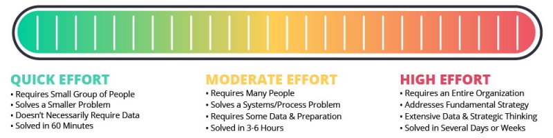 مراحل مختلف تصمیم گیری استراتزیک در هیات مدیره و روشهای فردی نگری