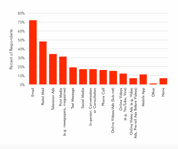 رهیافتی از استراتژی بازاریابی جوانی چیست