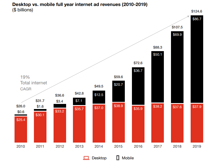 امار تبلیغاتی کمپین بازاریابی پاسخگویی