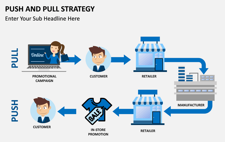 بازاریابی رانشی و کششی