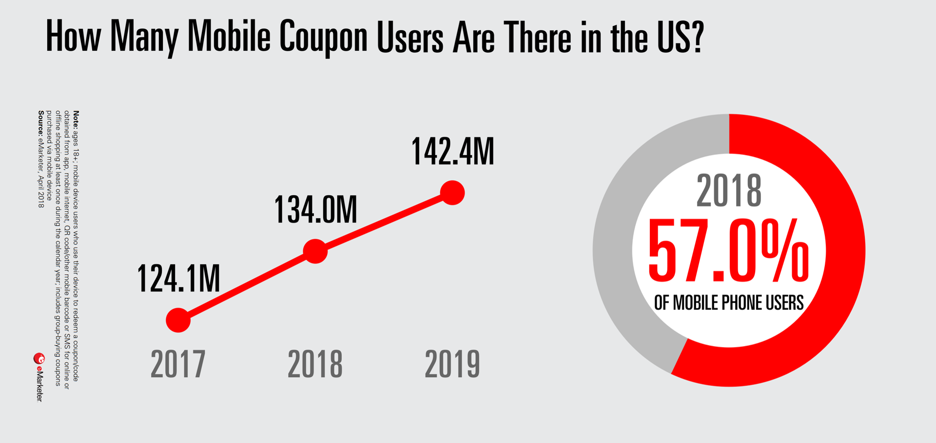 بازاریابی موبایلی در بازاریابی رانشی