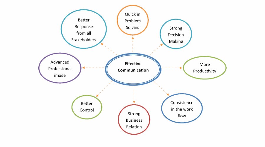 موانع اجرای استراتژی در فرایند مدیریت استراتژیک چیست؟