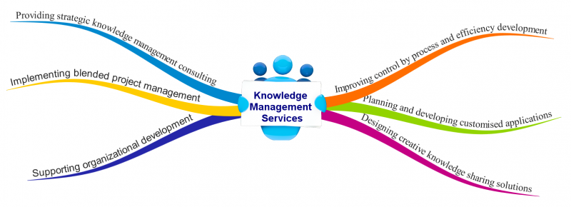 مدیریت دانش شرکتی برای ایزود و فرایند اجرایی آن