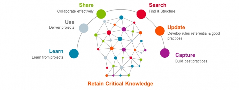 مقاله علمی مدیریت دانش در سازمان و کسب و کار