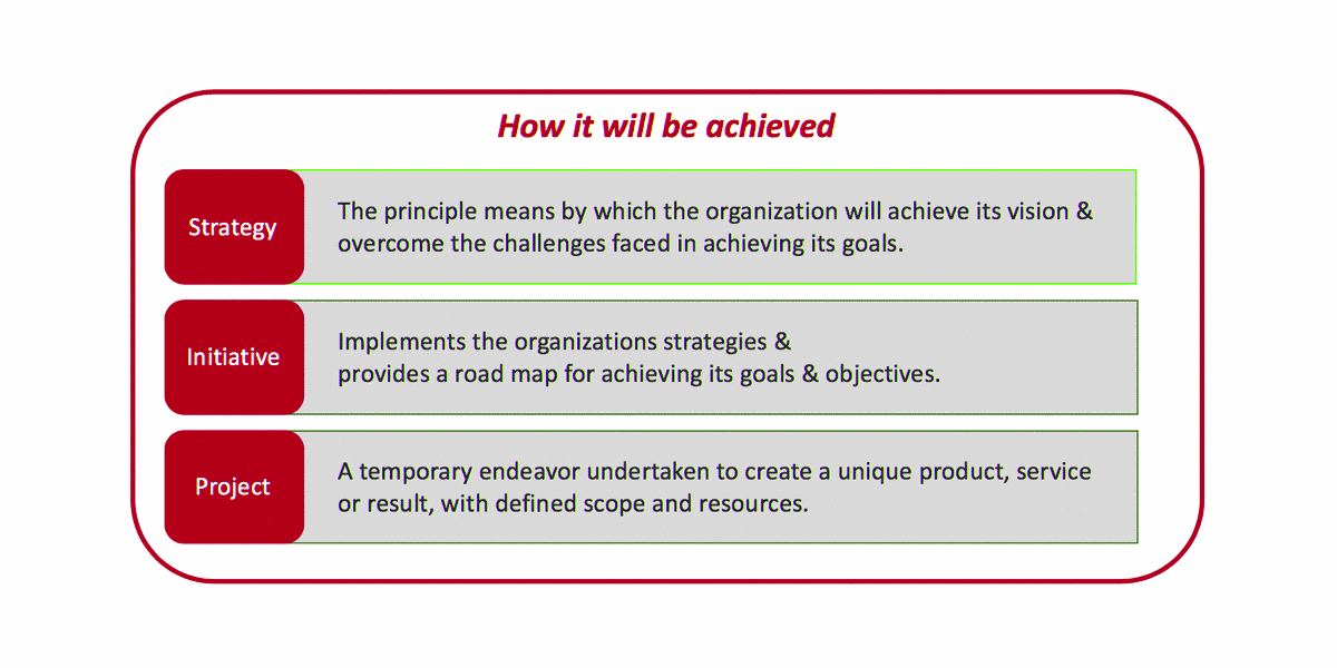 موانع اجرای استراتژی اثربخش چیست؟