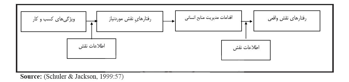 انواع استراتژی منابع انسانی