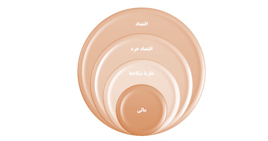 مدیریت مالی در شرکت ها چگونه است؟