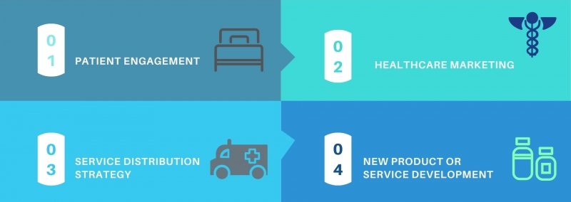 بخش بندی بازار پزشکی و خدمات درمانی