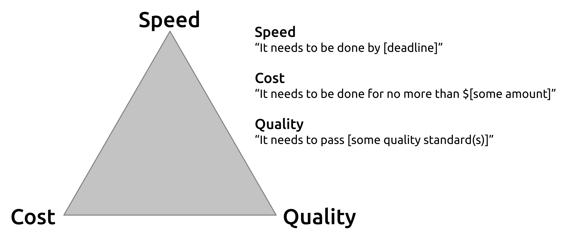 ارکان مثلث استراتژیک چیست