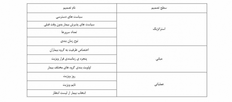 استراتژی در بیمارستان ها مراکز درمانی چگونه است