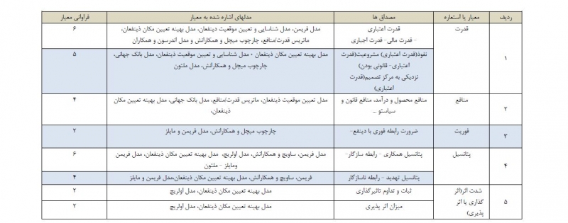 جدول تحلیل ذینفعان