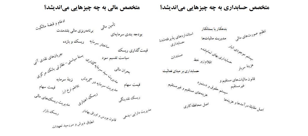 حسابداری مالی با حسابداری مدیریت فرق دارد. این دو براساس هدف گزارشگری از هم جدا می شوند، در ادامه بیان تفاوت های موجود خواهیم پرداخت.