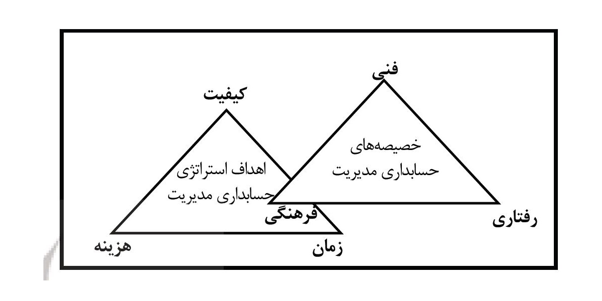 مثلث های استراتژیک